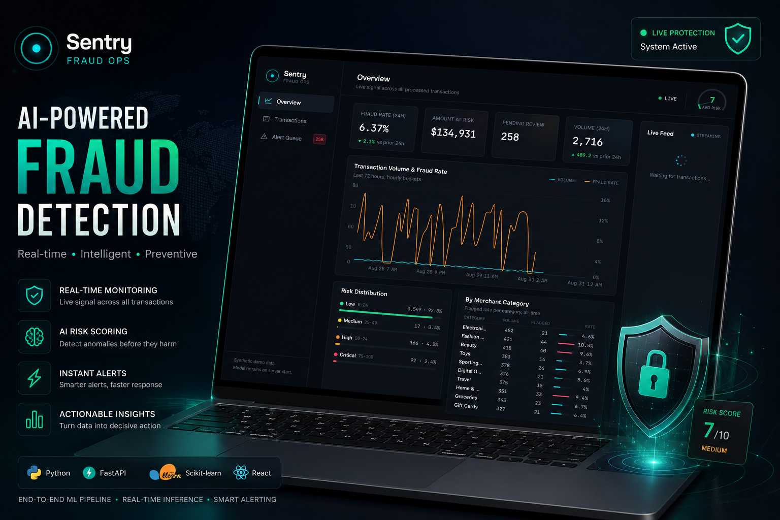 Sentry AI fraud detection and risk monitoring dashboard